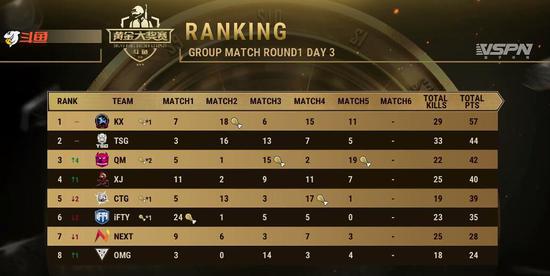 中国VKG战队夺得2025电竞世界杯《Apex英雄》冠军