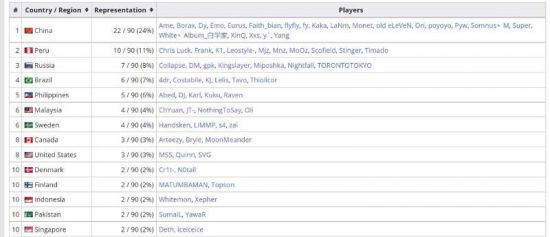 PUBG第36赛季排位赛重大改革复活机制详解