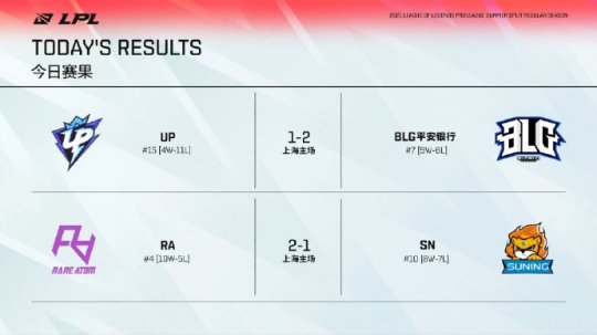 电竞战队签售活动热潮来袭